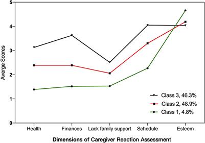 Different Reaction Patterns of Caregivers of Children With Imperforate Anus: A Latent Profile Analysis